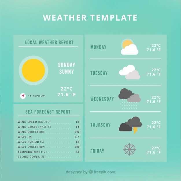 Hour-by-Hour Forecast: Key Time Blocks and What They Mean
