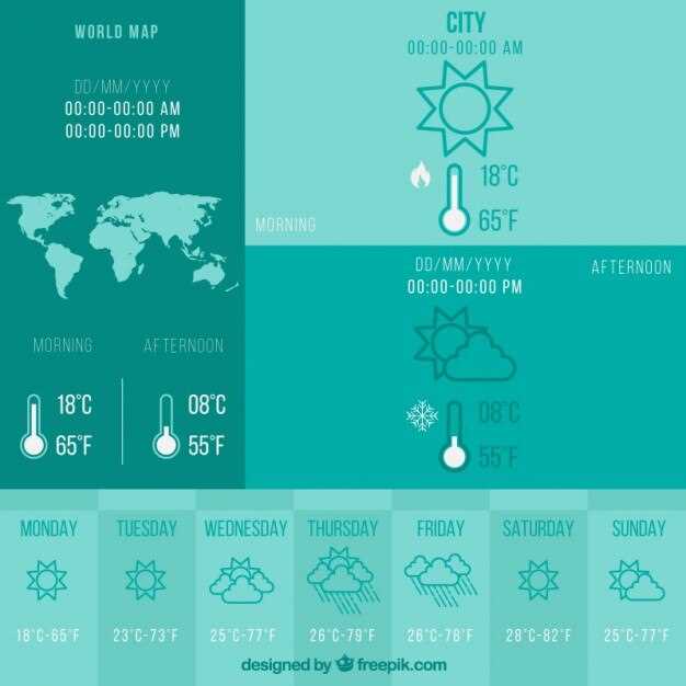 Istanbul Weather Today – Live Forecast, Temperature & Istanbul Weather Today – Live Forecast, Temperature &